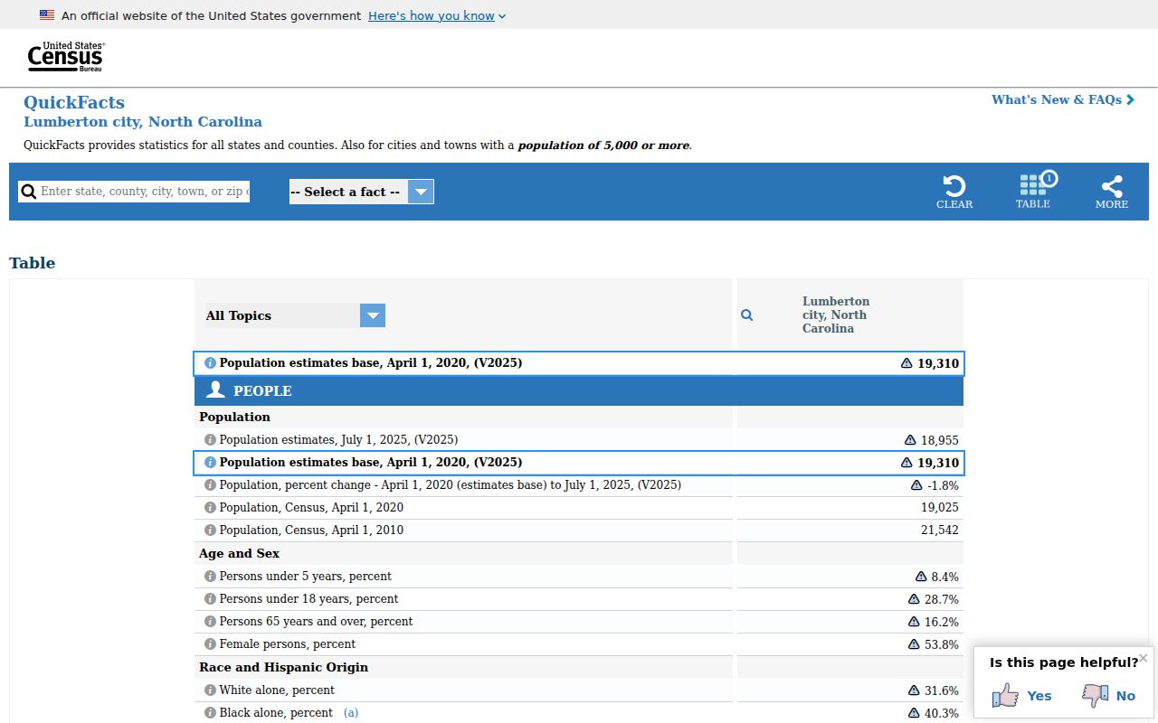Lumberton court docket search Census QuickFacts population context